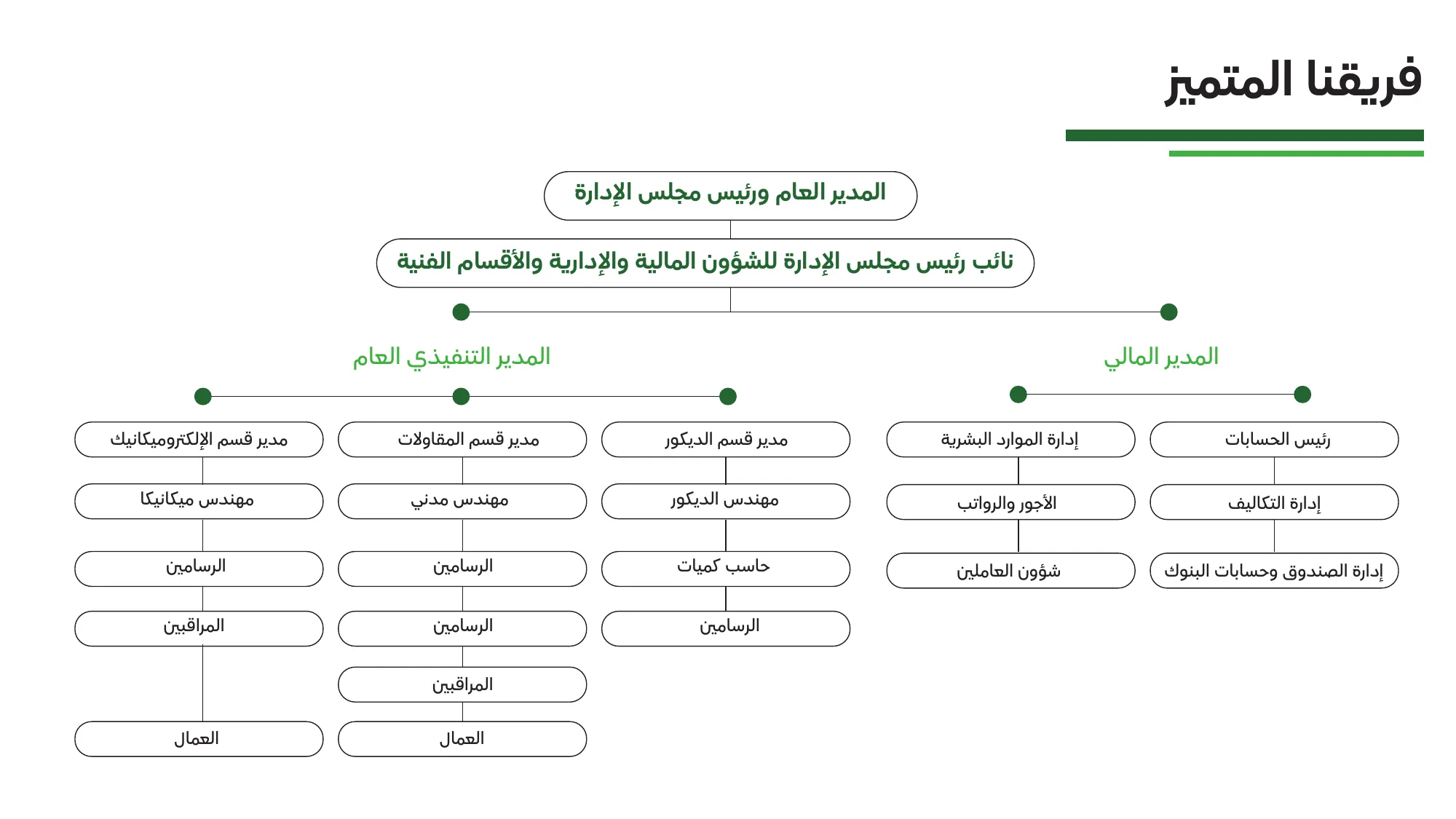 أعمال البناء والإنشاء